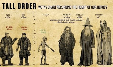 Uncovering The Weight Of The Dwarves From J R R Tolkiens The Hobbit