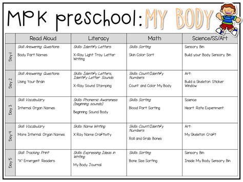 Free cooking and baking theme preschool lesson plans. Preschool: My Body - Mrs. Plemons' Kindergarten
