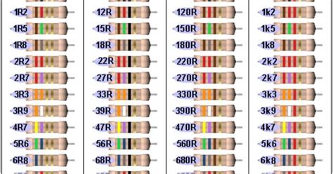 ☑ Resistor Color Code Chart Ppt