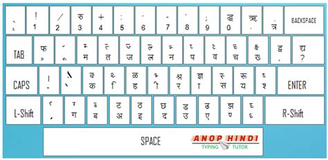 How To Type In Hindi Using English Keyboard Genius Updates