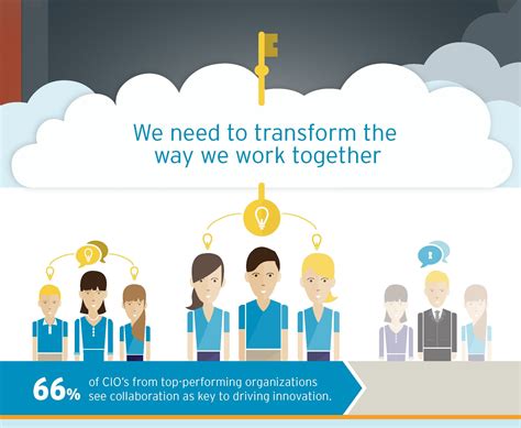 Team Collaboration Infographic - Yammer | Collaboration, Office 365, Enterprise