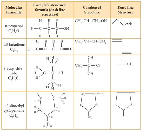 The Diagram Shows Different Types Of Chemical Structu