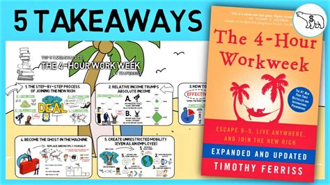 As far as i know, not all of these ideas are original to tim. THE 4-HOUR WORK WEEK (BY TIM FERRISS) - YouTube