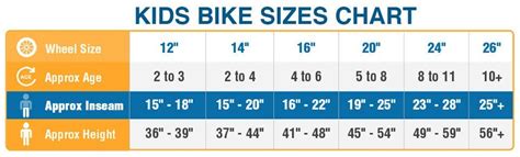 Childrens Bike Size Chart Fit By Your Kids Age And Height