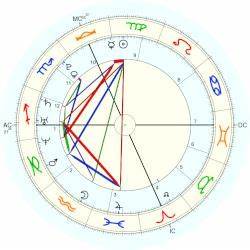 Quot Marbles Horoscope For Birth Date 15 September 1986 Born In