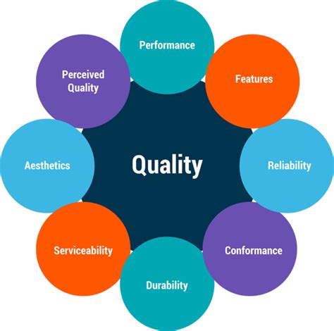 Design For Excellence Dfx To Improve Product Cost Quality And Time