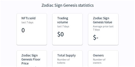 Zodiac Sign Genesis Nft Floor Price And Value