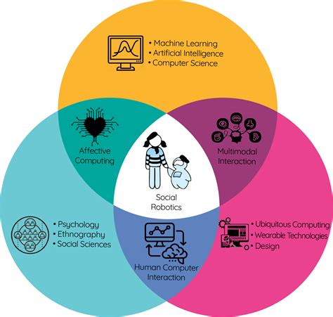 Human Machine Interaction Iiit D