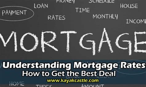 Understanding Mortgage Rates How To Get The Best Deal Informationmy