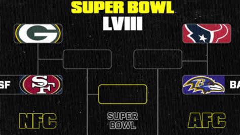 Nfl Playoff Prediction For The Weekend Youtube