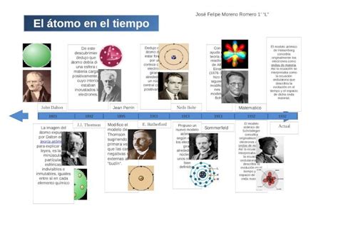 Introducir 91 Imagen Modelo Atomico De Jean Perrin Wikipedia Abzlocalmx