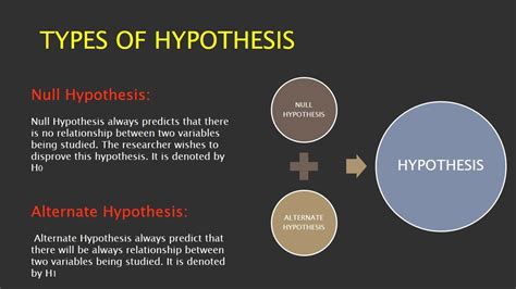Hypothesis And Its Types Hypothesis Testing Steps In Tamil Youtube
