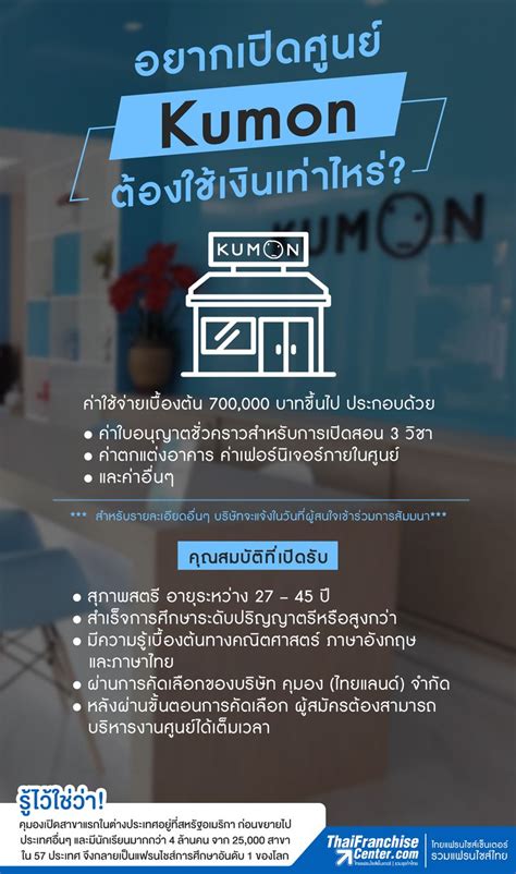 = คุณเกิดวันที่เท่าไหร่ เดือนอะไร わたし の たんじょうび は しちがつ ここのか です。 watashi no tanjoobi wa shi chi ga tsu kokonoka desu. ThaiFranchiseCenter อยากเปิดศูนย์ Kumon ต้องใช้เงินเท่าไหร่?