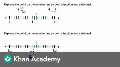 Writing Decimals And Fractions From Number Lines Youtube