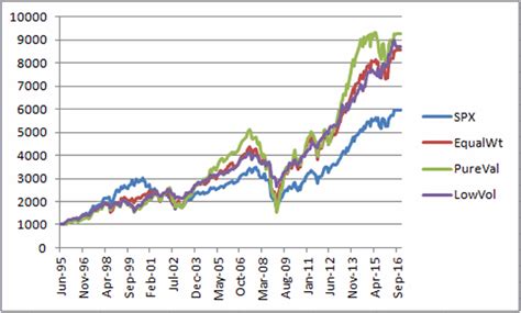 Equities and serves as the foundation for a wide range of investment products. Do Not Buy That S&P 500 Index Fund | Investing.com