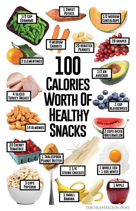 Heres What 100 Calories Worth Of Healthy Snacks Will Get You Huffpost