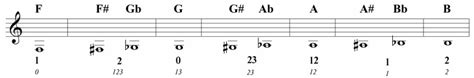 Interactive Fingering Chart Learn The French Horn
