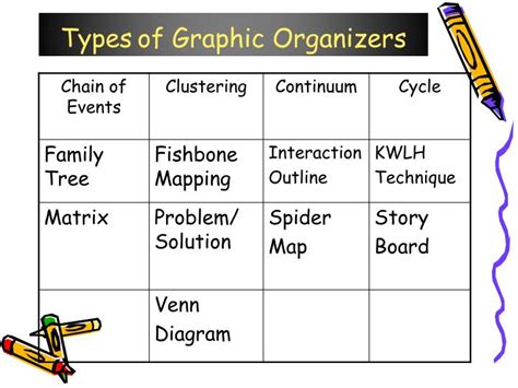Types Of Graphic Organizers Ppt