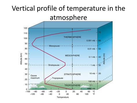 Ppt Atmospheric Thermodynamics Part I Powerpoint Presentation Free