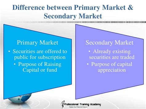 Difference Between Primary And Secondary Markets Investing Post