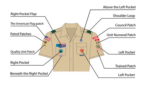 Bsa Patch Placement On Troop Uniform Boy Scouts Of America Classb
