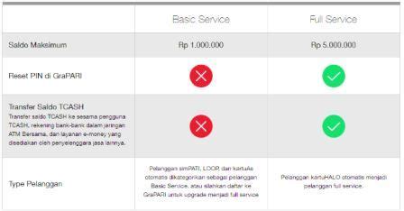Berikut ini daftar kode bank indonesia terlengkap yang bisa kamu gunakan untuk transfer, seperti kode bank bc. Cara Daftar Tcash Telkomsel dan Aktifasinya