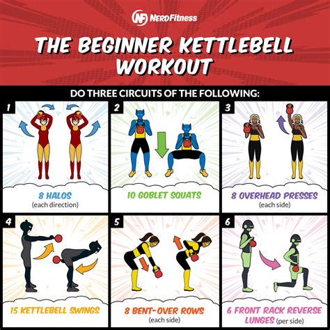 Kettlebell Workout 20 Minute Beginner Routine And Worksheet Saint And