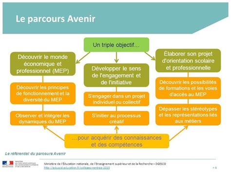 Didactique Qu Est Ce Que Le Parcours Citoyen Et Mise En Oeuvre Du Parcours Citoyen De L