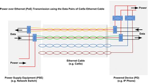 Poe Power Over Ethernet The Benefits For Switching