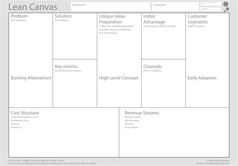 Business Model Canvas Template Ppt Ph