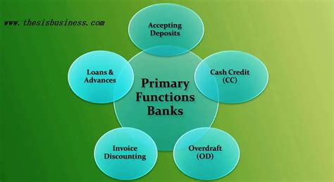 Functions Of Banks Bank Definition And Important Banking Services Thesisbusiness