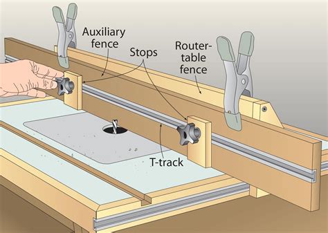 Lengthy Auxiliary Fence Extends Router Table Range Router Table Diy