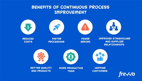 Continuous Process Improvement Benefits And Strategies Frevvo Blog