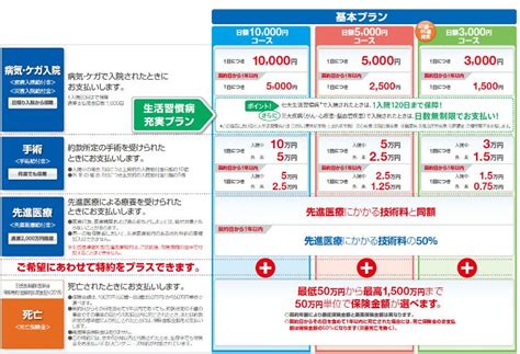 制作プロジェクトに使用できる、ビジネスの4k、hd動画クリップ素材が2,488,727点。さらに、1,100万点を超えるあらゆるカテゴリーの高品質動画や動画 動物・野生生物 建物・都市 背景・テクスチャ ビジネス・金融 教育 食べ物・飲み物 ヘルスケア・医療 祝祭日・年中行事 物 産業・工業 アート 自然. オリックス生命新CUREの良いことづくめをポイントごとに徹底 ...