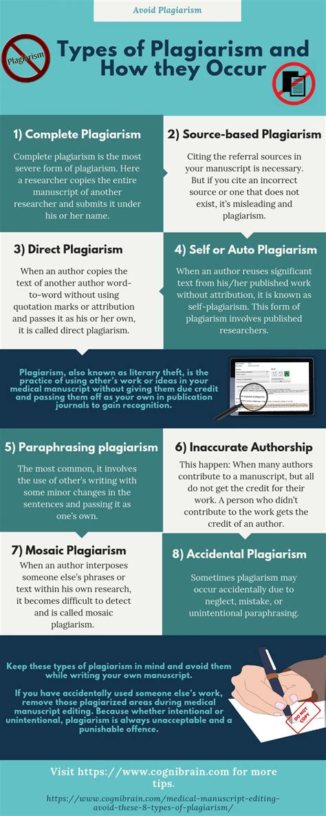 Types Of Plagiarism And How They Occur Plagiarism Infographic Education
