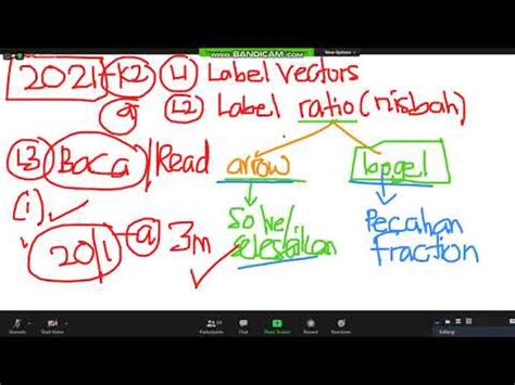 Baik dari yang paling sederhana hingga kertas berharga. Vektor KERTAS 2 SOALAN A 20/1/2021 - YouTube