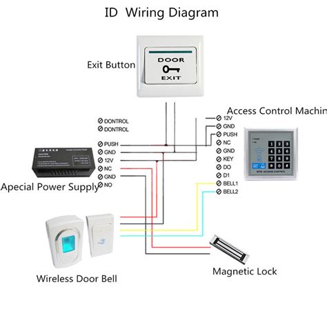 Rfid Access Control Wiring Diagram