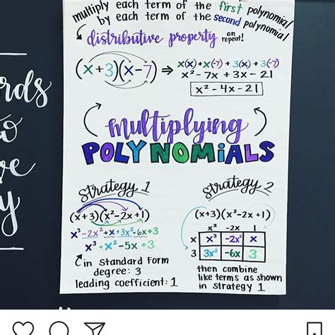 Mrs Rory Yakubov On Instagram 💜 🏻anchor Charts For Algebra 1 A