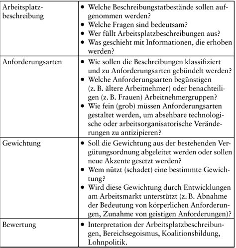 Möchten sie zugriff auf den vollständigen artikelinhalt? Arbeitsbewertung - das Wirtschaftslexikon .com