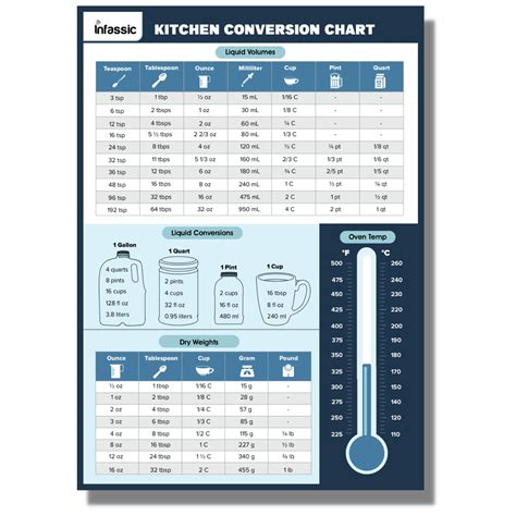 Buy Kitchen Conversion Chart Magnet Liquid And Weight Cooking