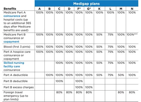 What Is The Best Medicare Supplement 2minutemedicare