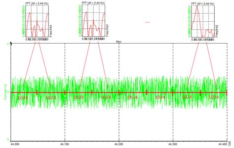 FFT Spectrum Analysis Fast Fourier Transform Dewesoft