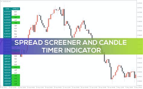 Spread Screener And Candle Timer Indicator For Mt4 Download Free