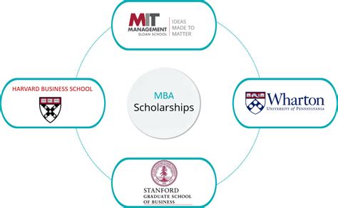 Mba Scholarships E Gmat Blog Best Gmat Blog On The Planet