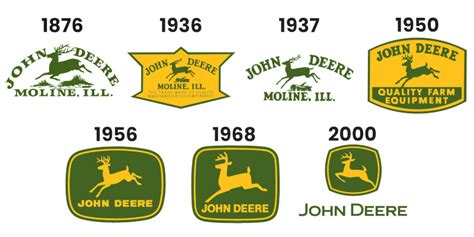 John Deere Logos Through The Years