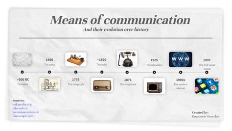 Means Of Communication And Their Evolution