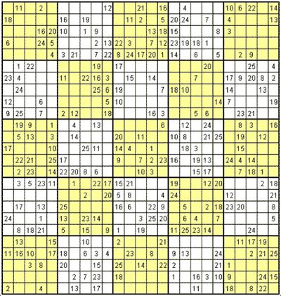Hemos encontrado sudoku de 16 x 16 (los normales son de 9 x 9) de distintas dificultades, así­ que si quieres probarlos también podrás empezar por el nivel más fácil. Sudokus colosalmente gigantes | Microsiervos (Puzzles y Rubik)
