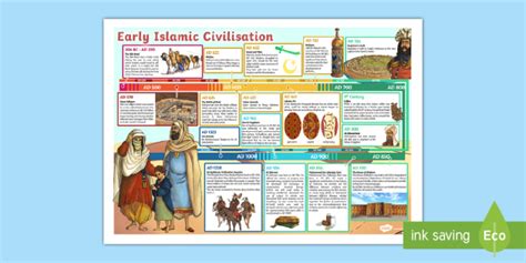 Early Islamic Civilisation Timeline Display Poster