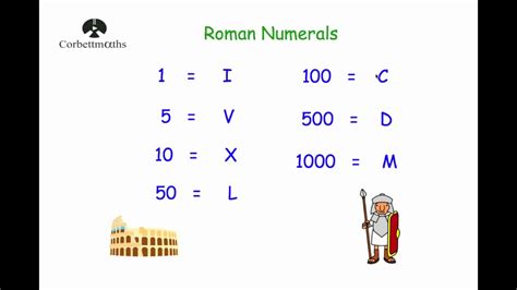 They appeared in the sixth century bc in the etruscans. Roman Numerals - Corbettmaths - YouTube