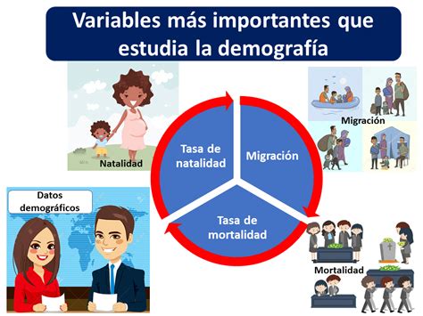 Qual é O Objetivo Da Demografia